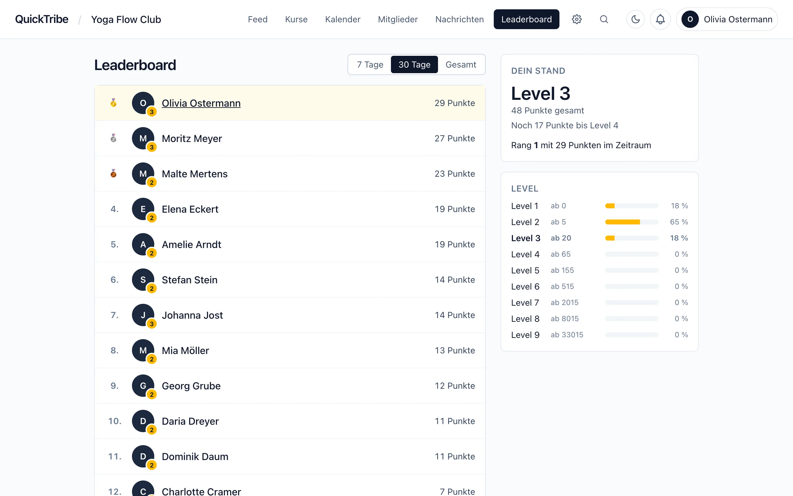 Leaderboard mit Rangliste, Punkten und Levelübersicht